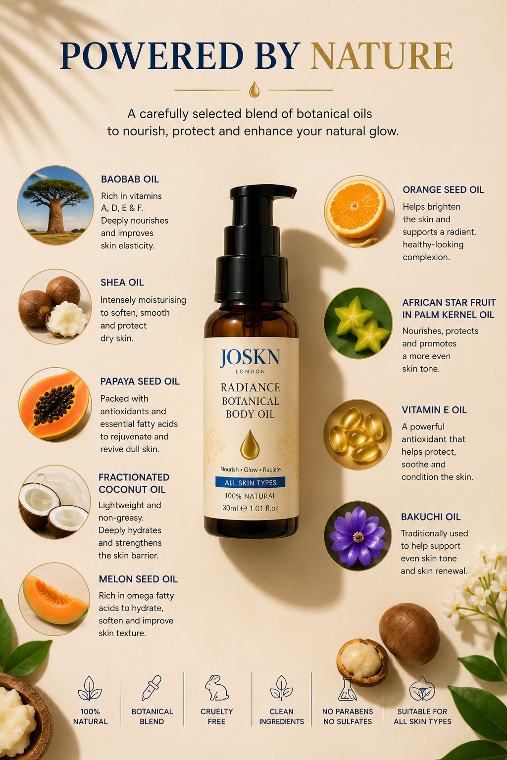 JOSKN Radiance Botanical Body Oil